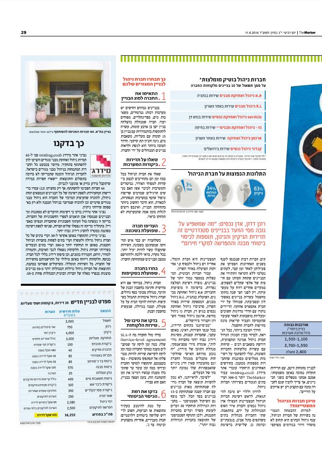 הבחירה של דה מרקר